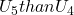U_5 than U_4