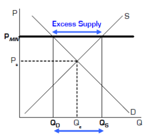 Price control - lesson by a level economics teacher